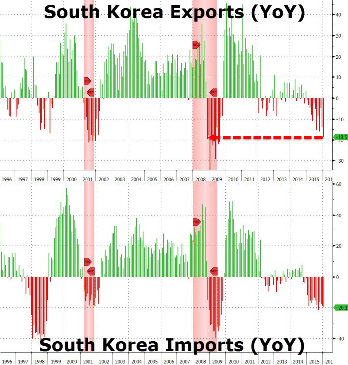 south_korea_exports