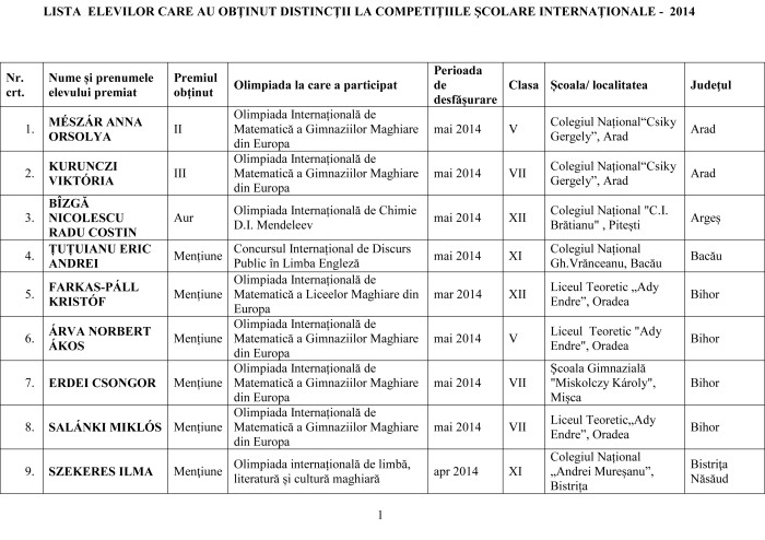 Lista olimpicilor internationali 2014 pe judet-1