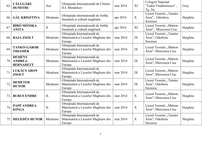 Lista olimpicilor internationali 2014 pe judet-7