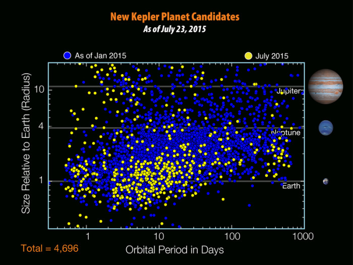 fig10-new_kepler_planet_cand