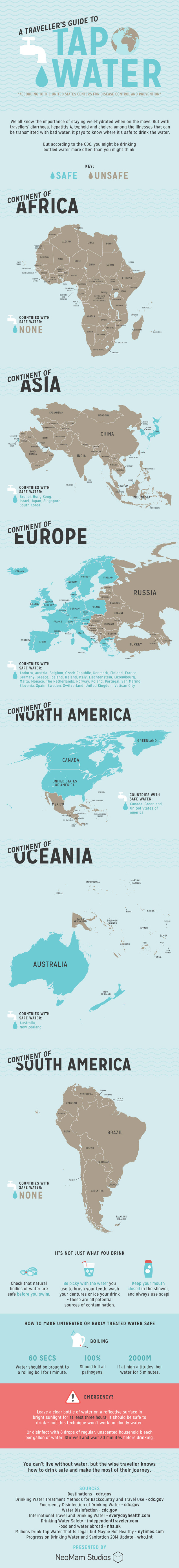 infografic apa potabila in lume
