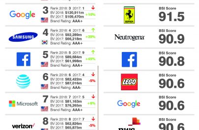 top10 brands