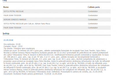 proces Iotcu Faur