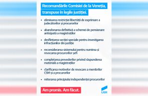 USR preia recomandările Comisiei de la Veneția