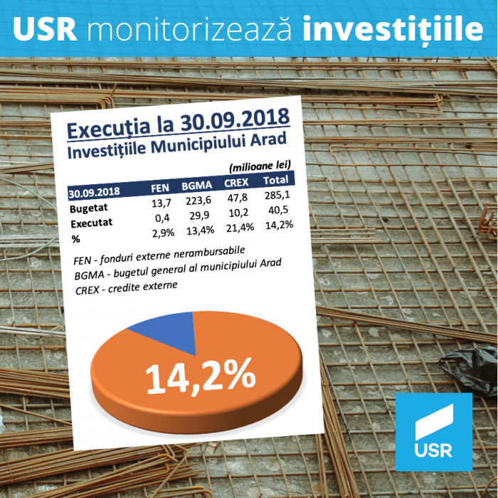 20181101 Monitorizare investiții Sep 2018