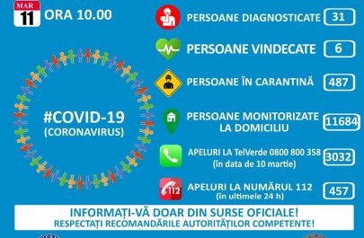 coronavirus in romania 11 martie 2020