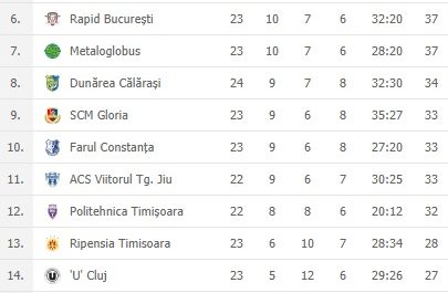 clasament 21