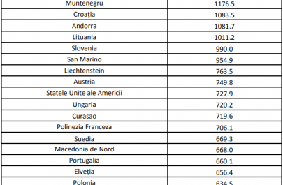 lista