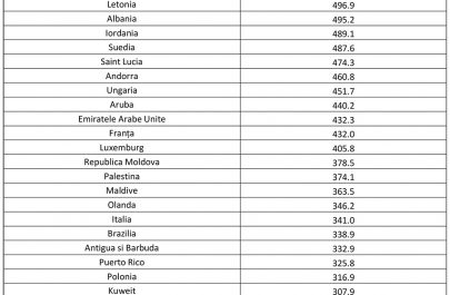 Anexa Hot - Lista State cu risc epidemiologic ridicat 04.03.2021-1