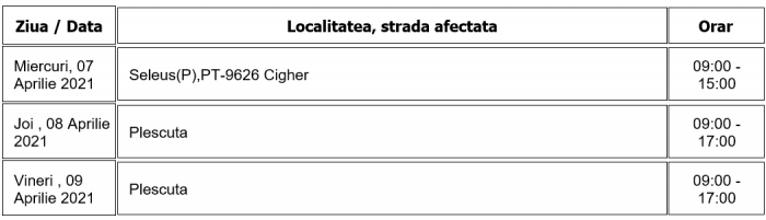 intreruperi
