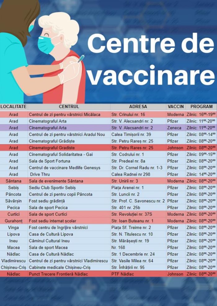 tabel vaccin
