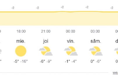 meteo 10 - 15 ianuarie 2022