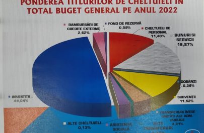 bugetul aradului 2022