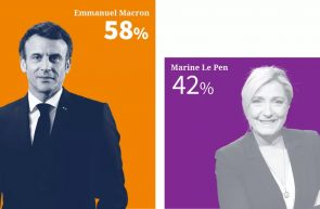 Macron vs Le Pen exit poll Le Figaro