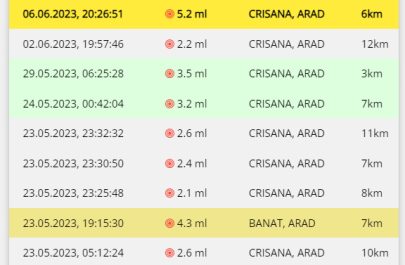 19 cutremure în zona Aradului din 22 mai încoace