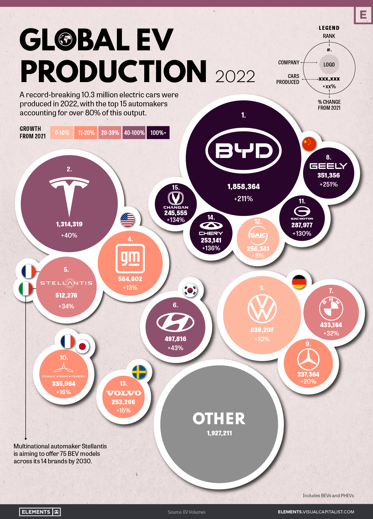 EV Production by Brand 2022 Main
