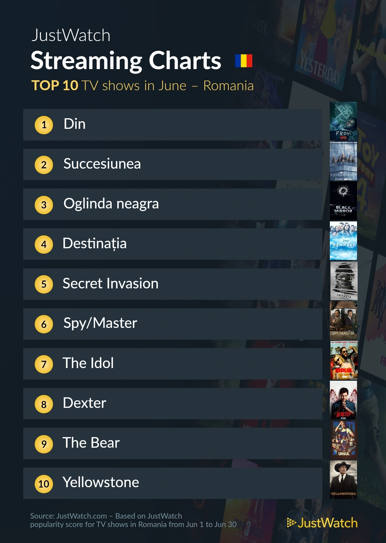 Top 10 seriale pe serviciile de streaming din România în luna iunie 2023