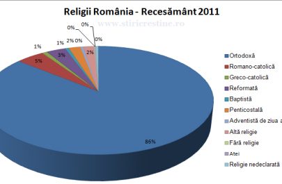 religii-romania