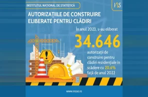 INS In anul 2023 s au eliberat 34.646 autorizatii de construire pentru cladiri rezidentiale