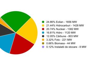 ministrul energiei România blackout