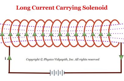Long Current Carrying Solenoid