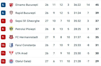 clasament liga 1