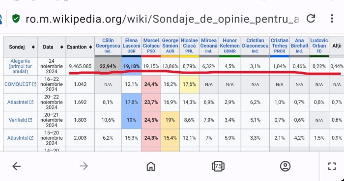 zero sondaj