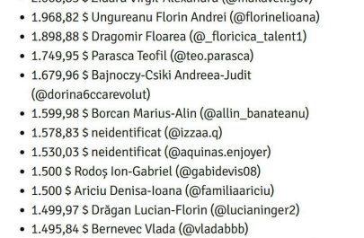 Teo parasca sume