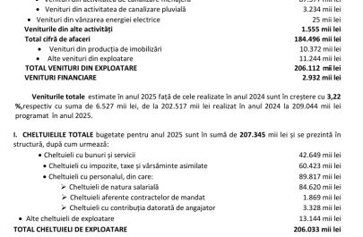 buget compania de apă 2025