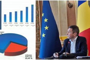bugetul 2025