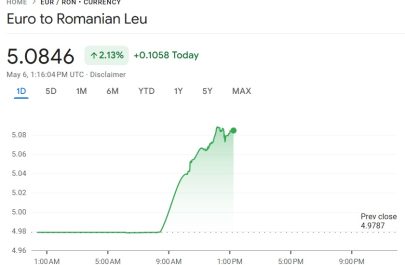 Euro Lei Google Finance