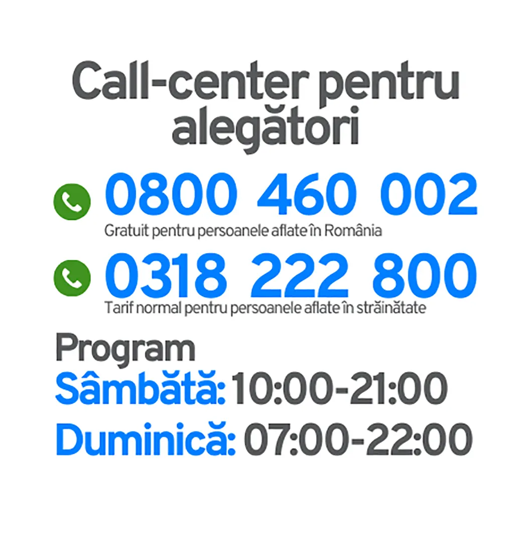 Expert Forum - centru de informare - asistență electorală - alegerile prezidențiale - vot corect call center