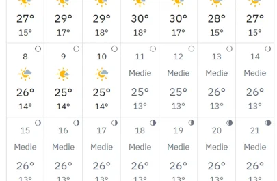 METEO ARAD - potrivit weather