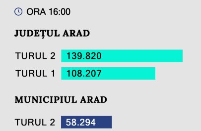PREZENTA TURUL 2 - TURUL 1 - ORA 16