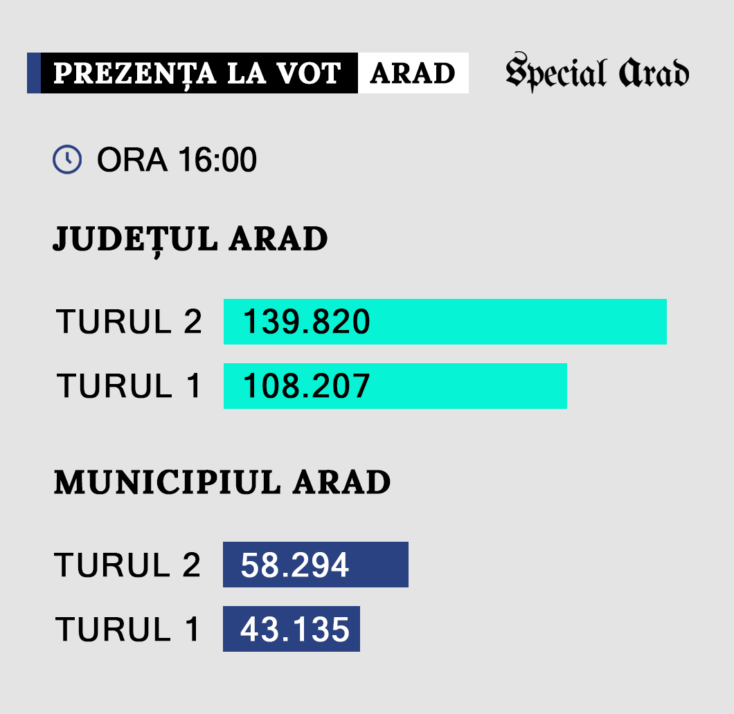 PREZENTA TURUL 2 - TURUL 1 - ORA 16.jpg