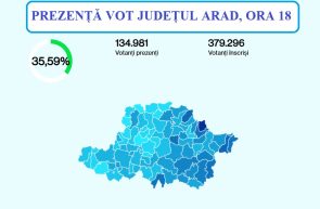 prezență vot județ prag 50