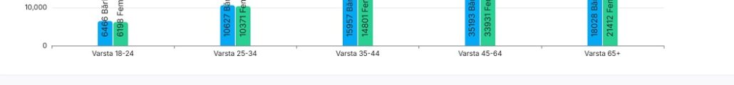 prezență vot jud arad gen vârstă tur 1