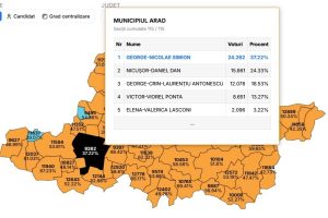 Municipiul Arad
