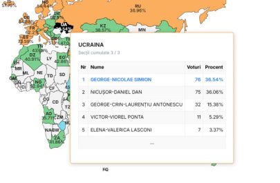 alegeri ucraina