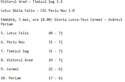 clasament c