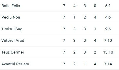 liga 3