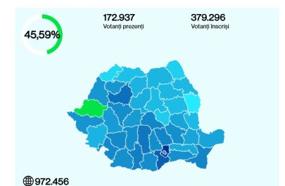 procente vot ora 21 județul arad alegeri prezidențiale tur 1