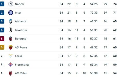 seria a1