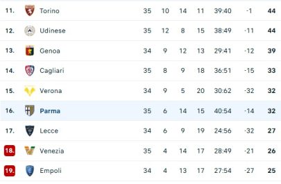 serie a2