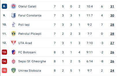 superliga 2