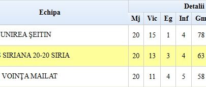 clasament siria