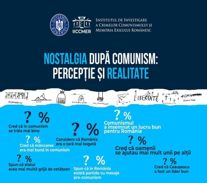 Sondaj: dou&#259; treimi dintre rom&acirc;ni cred c&#259; Nicolae Ceau&#537;escu a fost un lider bun