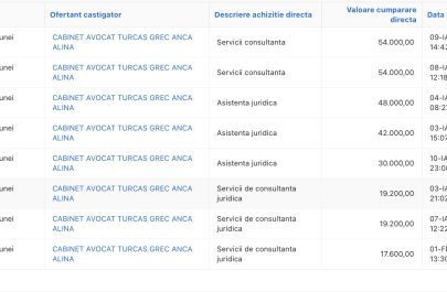 contracte Anca Turcas Primaria Sistarovăț