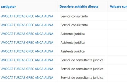 achizitii comuna șiștarovăț cabinet avocat turcaș grec anca alina