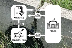 bani antina trans șiștarovăț avocata